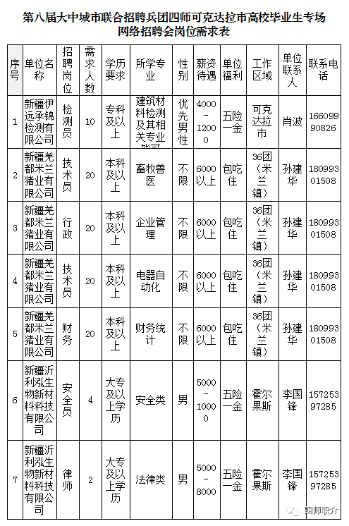 可克达拉简谱_可克达拉(2)