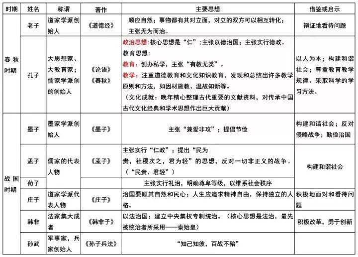 部编历史七年级上册第二单元知识梳理