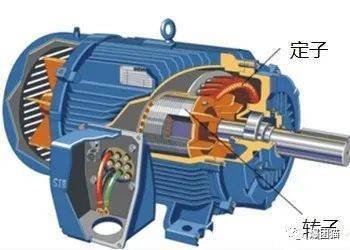 3,三相异步电动机内部结构图如温度升高,电流过大,发生震动和有异常