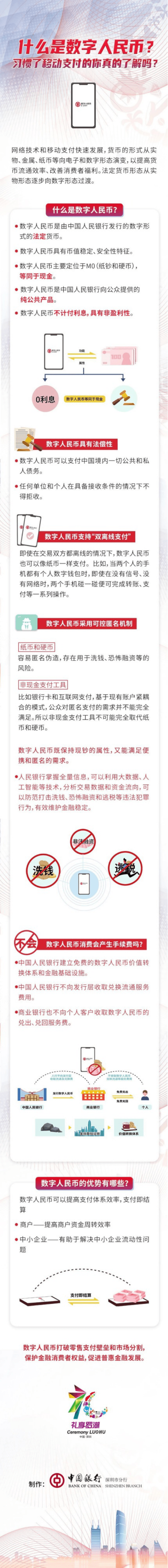 名额|重磅！数字货币真的来了！深圳将发1000万红包，5万个名额…附领取攻略