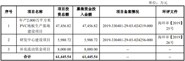 公司|海象新材募资7亿上市第2天触跌停 申万宏源赚6900万