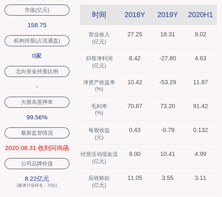 股东|金科文化：股东王健解除质押1625万股及质押1300万股