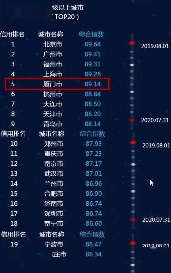 泉州优化排名_泉州景点排名大全