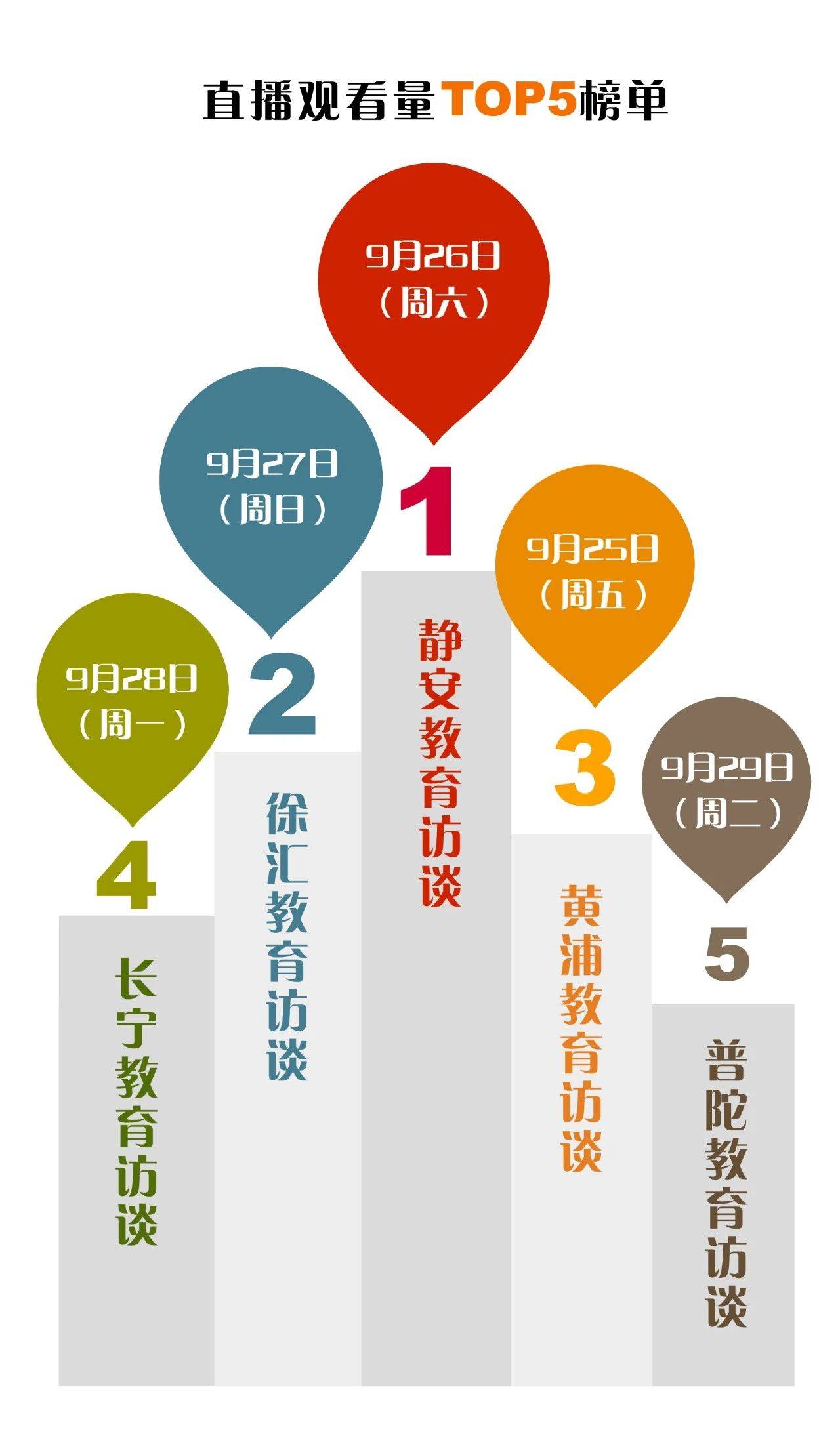 教育|大数据解读上海教博会：总浏览量超百万，主要观众为学生群体