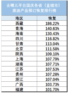 第一财经|大数据：国庆民航复苏冰火两重天