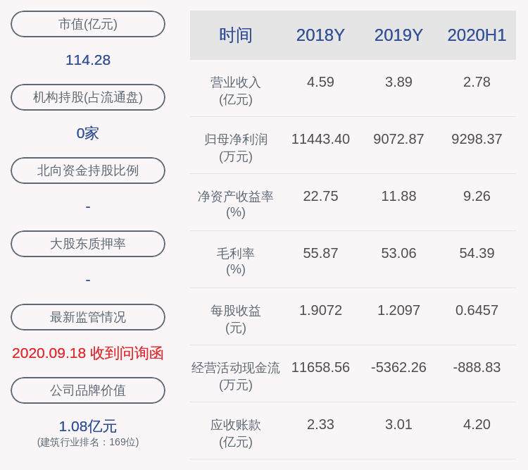 公司|注意！震安科技：部分董监高拟减持不超过约106万股股份