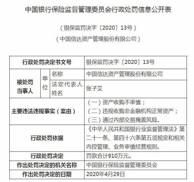 机构|信达资管江苏省分公司被罚50万：收购非金融机构非不良资产