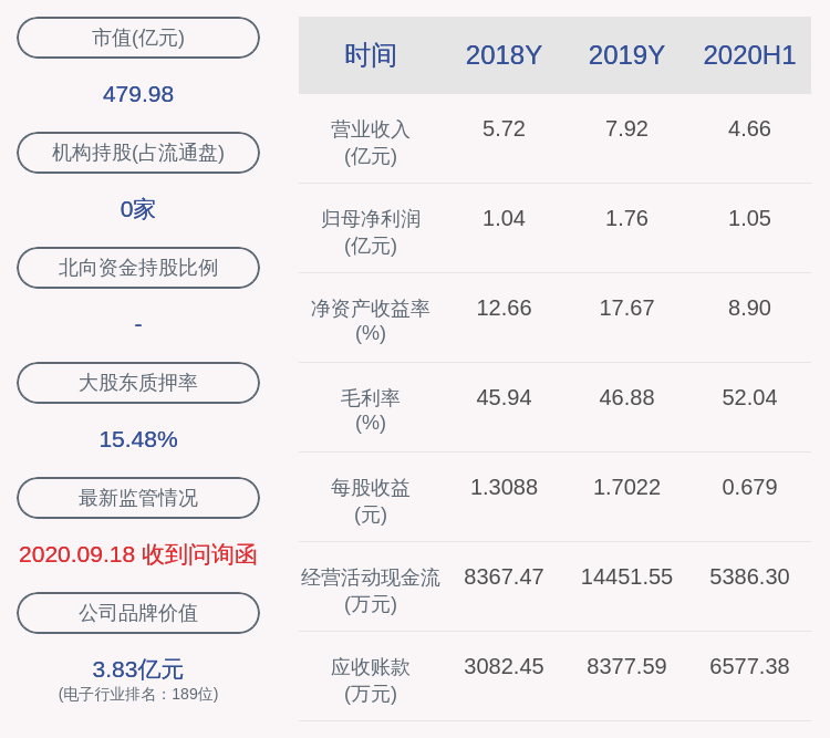 股东|圣邦股份：股东世纪维盛减持约143万股，减持计划时间已过半