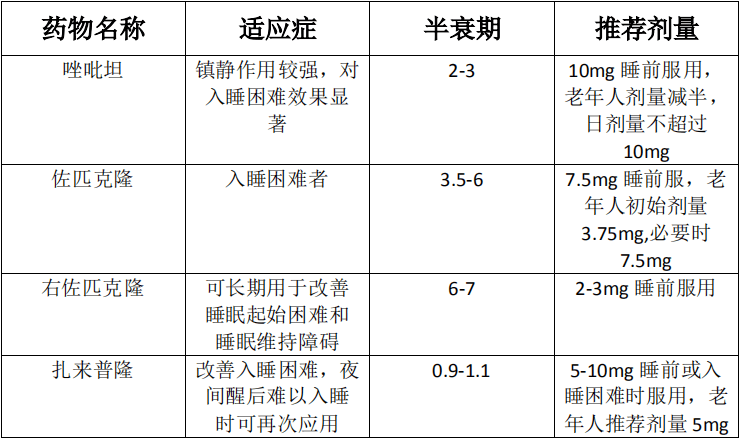 镇静药和安眠药傻傻分不清楚?一文理清镇静催眠药物