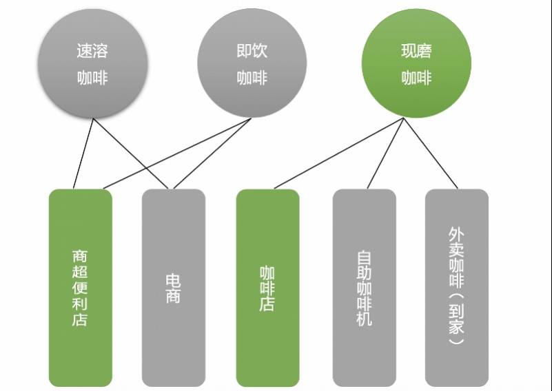 线下|咖啡堂食风向变了，连咖啡等掀关店潮，喜茶、奈雪疫后复苏快