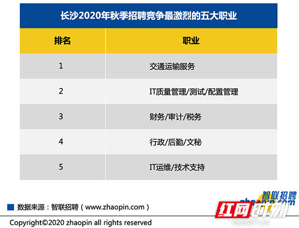 2020长沙市第一季度G_长沙市第一中学2020(3)