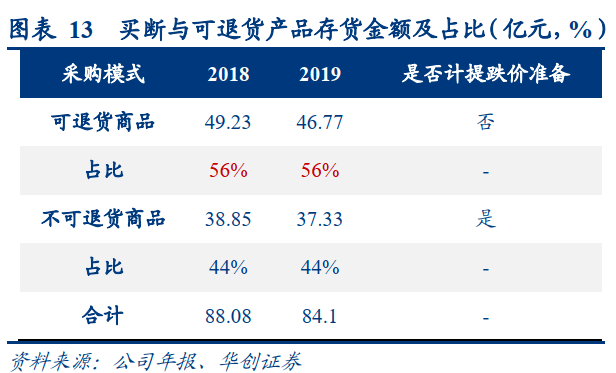 衣柜|男人的衣柜里，到底有什么秘密？