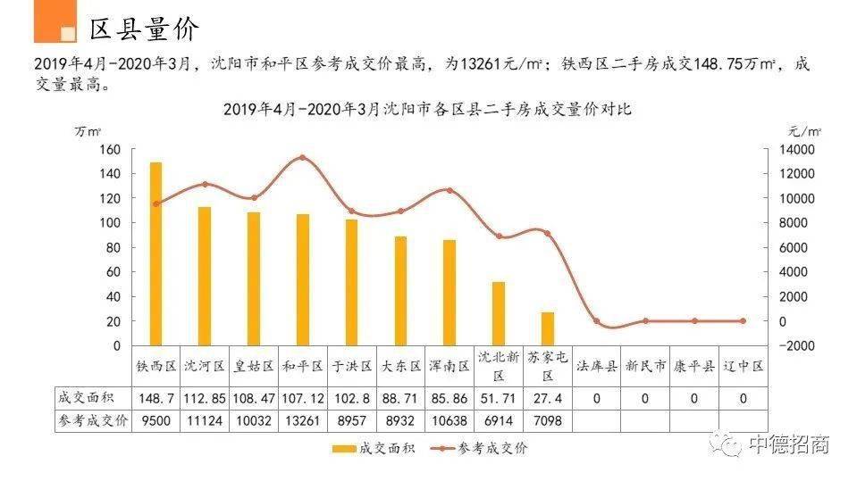 沈阳市卞姓人口_沈阳市地图(2)