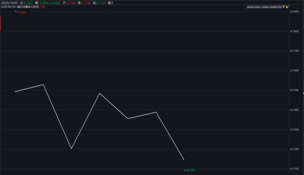 中国货|涨！涨！涨！15分钟连破10关