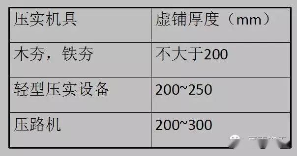 高支模、深基坑、高边坡施工