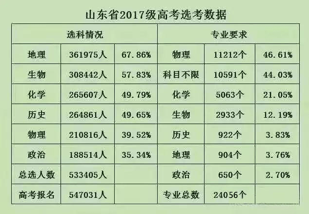 选科|新高考选科什么组合更容易上名校？选科“潜规则”必须了解！