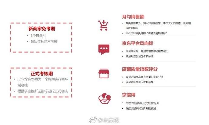 考核|京东升级平台商家店铺考核标准