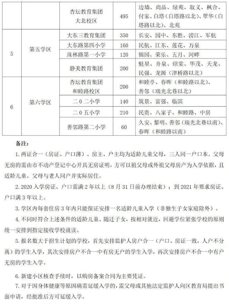 沈阳市2021年各区gdp_2021年沈阳市地铁图(2)