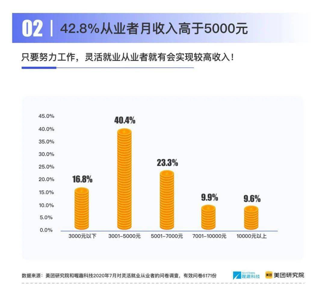迪拜本地人均月收入_迪拜乞丐月收入