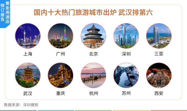 疫情后武汉2020gdp_武汉疫情图片(2)