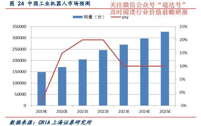 周期|新一轮成长周期已到，这个行业趁复苏上演“王者归来”——钱瞻研报