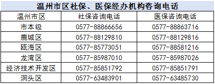 重要提醒!温州社保,医保,税务部分业务将暂停办理