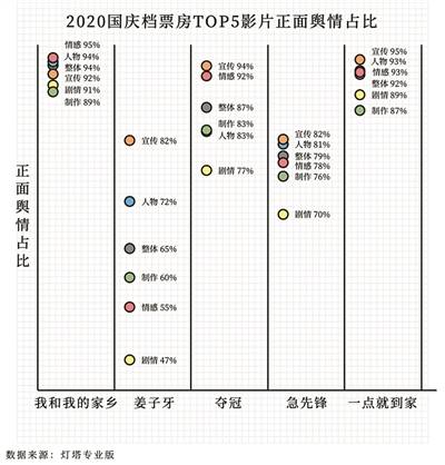 影片|40亿元成就史上第二高票房