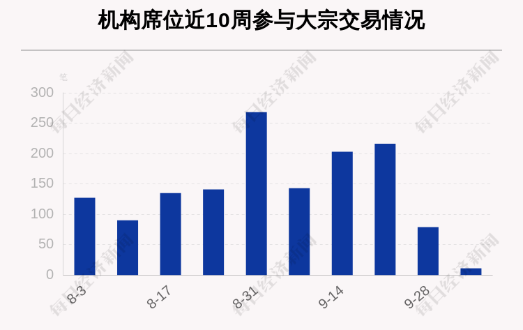 机构席位|揭秘本周大宗交易：54笔大宗交易成交12.18亿元，机构席位扫货这6只个股（附名单）