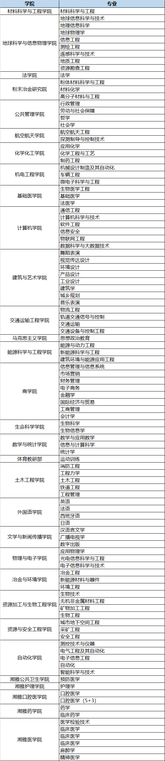 招聘会|龙华企业看过来!2020全国重点高校校园招聘会即将启航