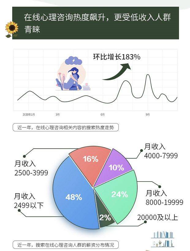 搜索|百度精神卫生日搜索大数据：疫情冲击实体行业 今年餐饮业者心理压力增长最明显