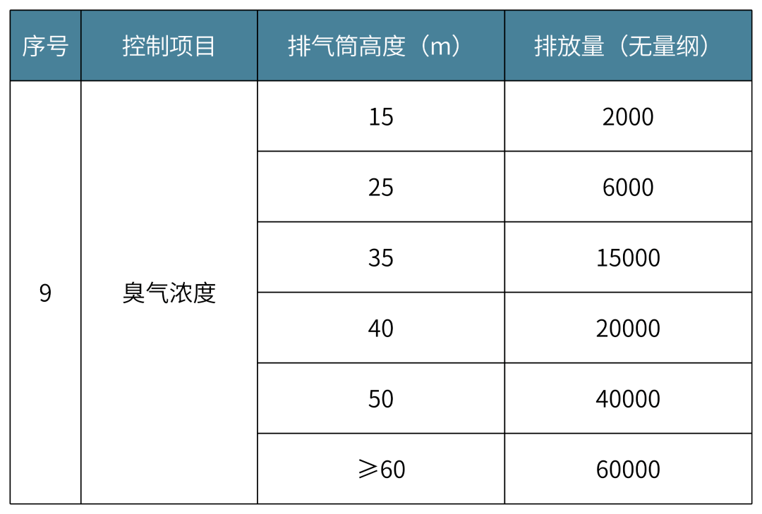 汇编 国标规定的voc无组织排放 14个细分行业大气污染物特别排放限值