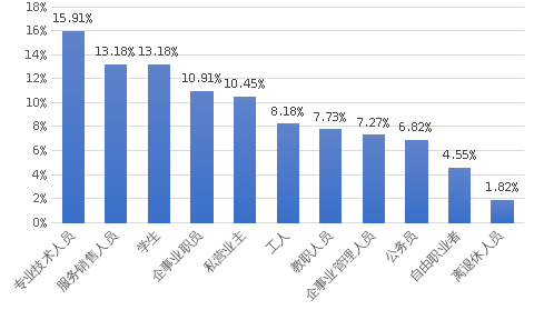 2020年呼和浩特玉泉区gdp_2020呼和浩特玉泉区招聘297名工作人员考试简章