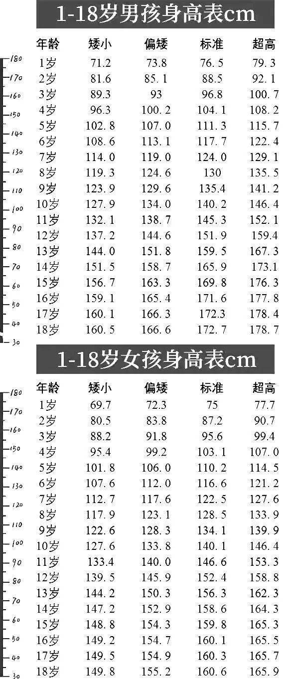 12歲男孩身高 (99) 사진