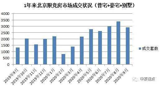 新建区2020年9月GDP_中国gdp2020年