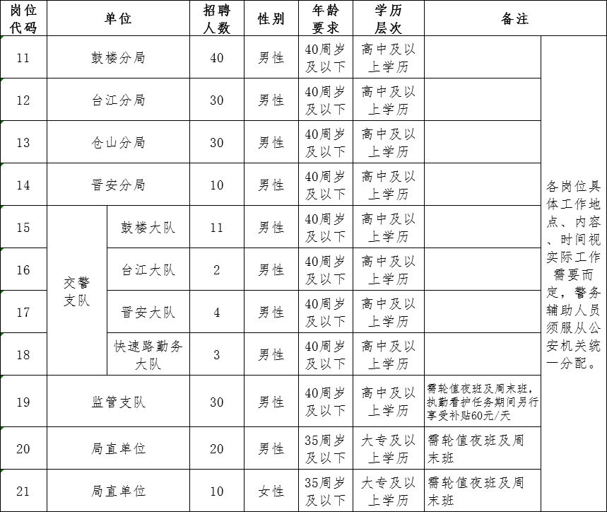 福建户籍人口_福建有农村户口的人快看 9月起要交耕地占用税 这几类人注意(3)