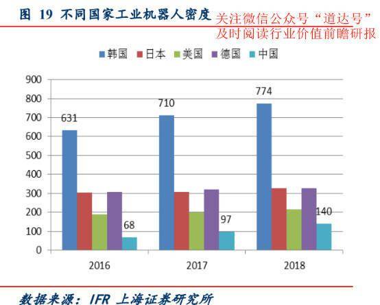 周期|新一轮成长周期已到，这个行业趁复苏上演“王者归来”——钱瞻研报