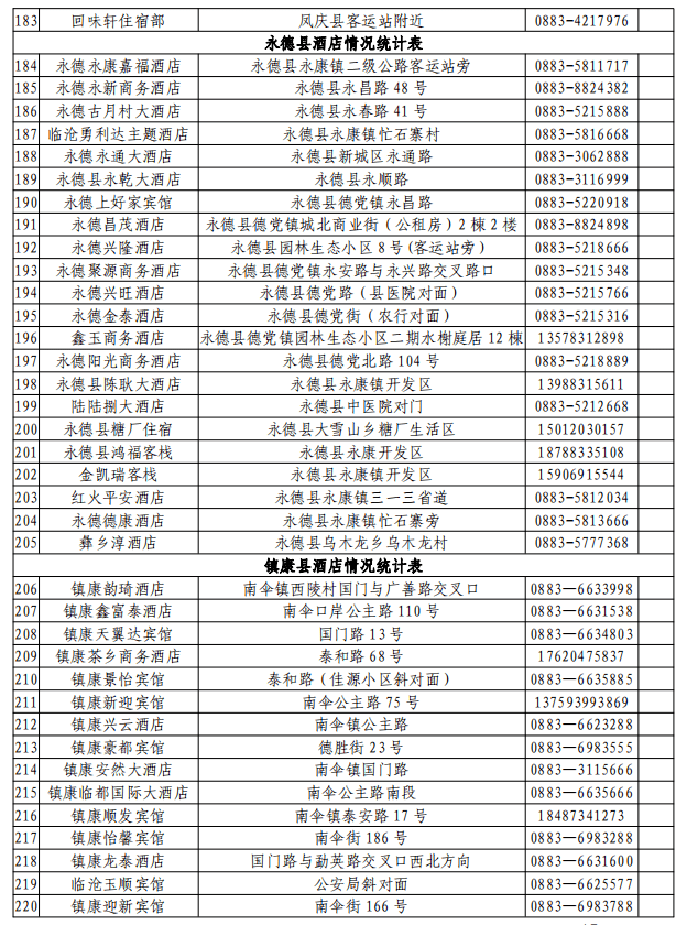 昆明人口2021总数_昆明地铁线路图2021