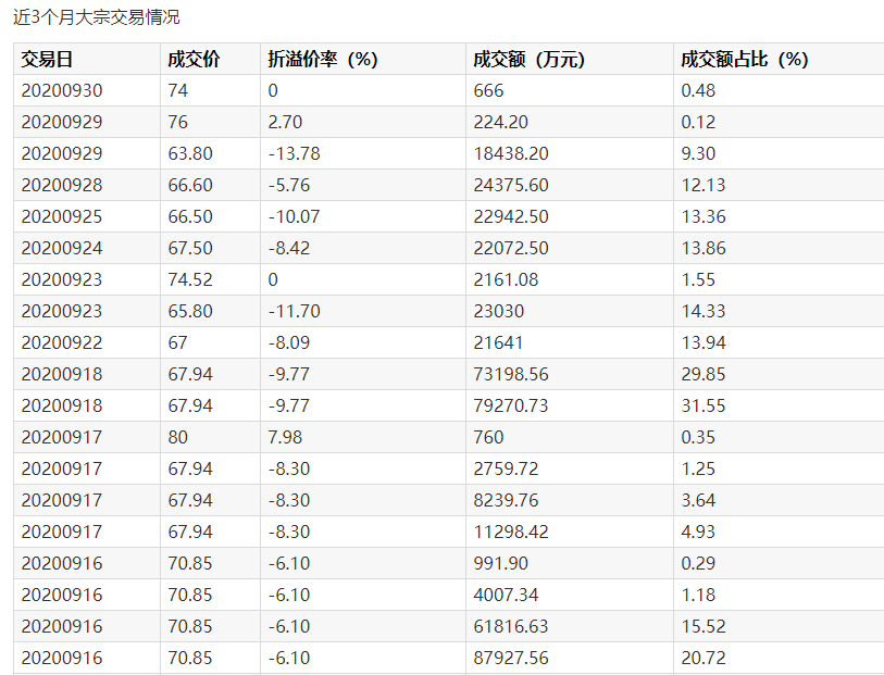 温氏|3季度暴赚100亿！“猪中茅台”又火了：1天净赚1个亿，但市值却没了近1000亿…