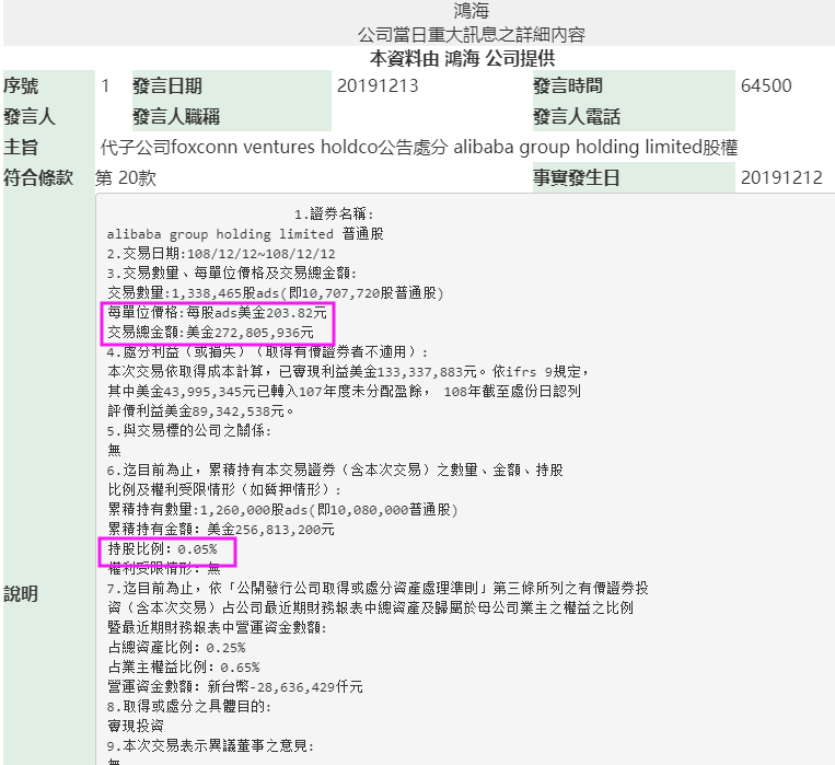 关口|突发！300美元关口，郭台铭突然卖掉阿里巴巴，释放什么信号？