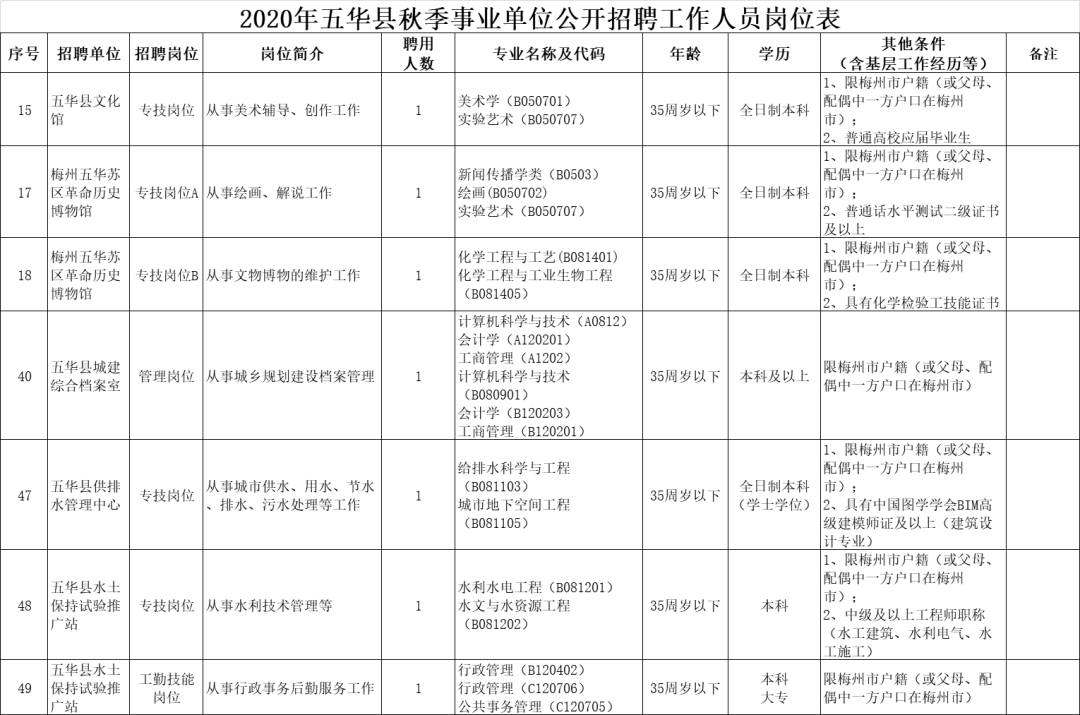 五华县2020年外来人口有多少_南宁有多少人口2020年