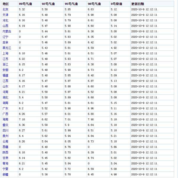 调整|最新！昨夜24点，油价...