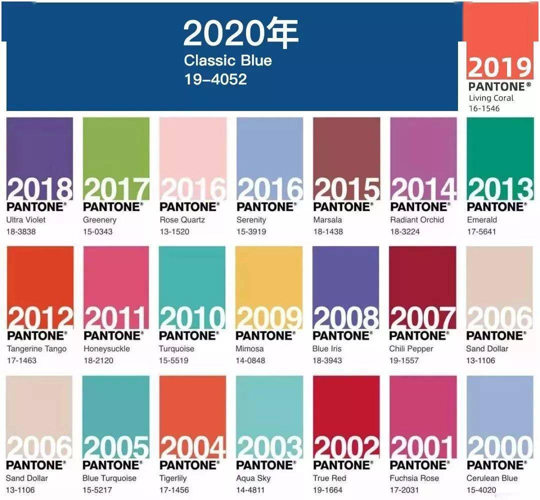 公布了2020年度代表色: 经典蓝(19-4052 classic blue)