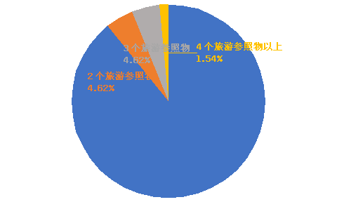 2020年呼和浩特玉泉区gdp_2020呼和浩特玉泉区招聘297名工作人员考试简章