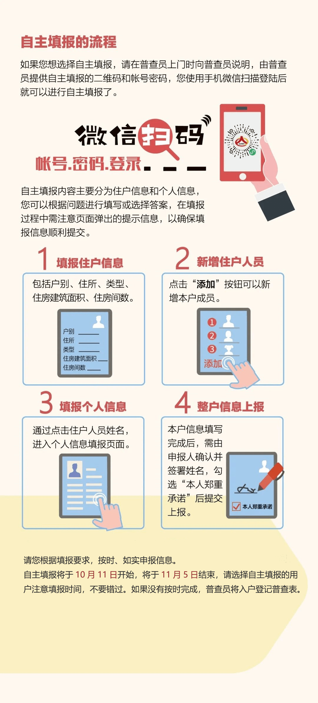 第七次人口普查一共有多少姓_第七次人口普查图片(2)