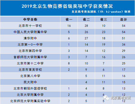 北京现有人口2020_人口普查(2)