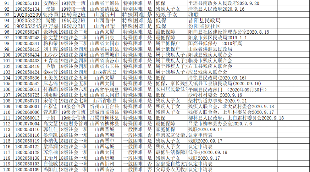 山西省GDP2021到2020_2020年前三季度山西省经济运行情况分析 GDP同比增长1.3 图(3)