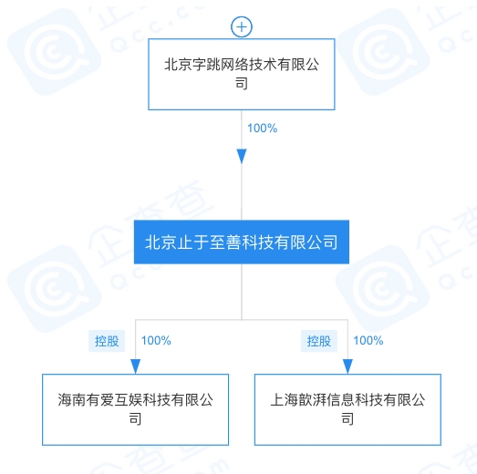 字节跳动游戏业务 056bb68b14fd415bbad0fdb17a05789b.png