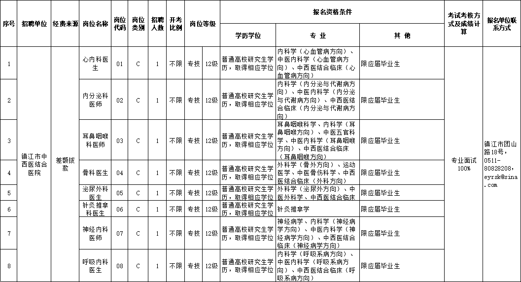 2020江苏结婚人口_江苏地图