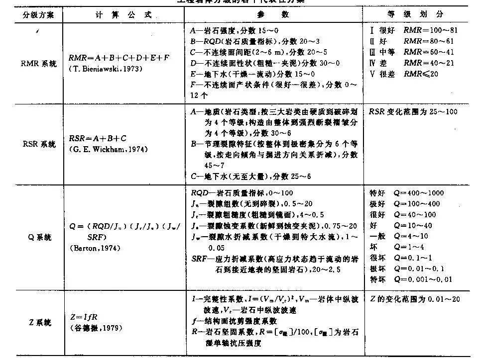 83张图明示岩土工程地质分级与分类大全!