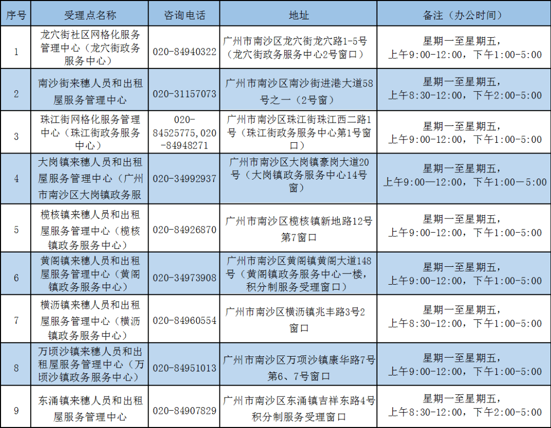 2020年广州市户籍出生人口_广州市2020年总体规划